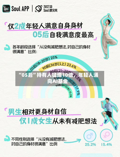 “05后”持有人猛增10倍	，年轻人涌向AI基金-第3张图片