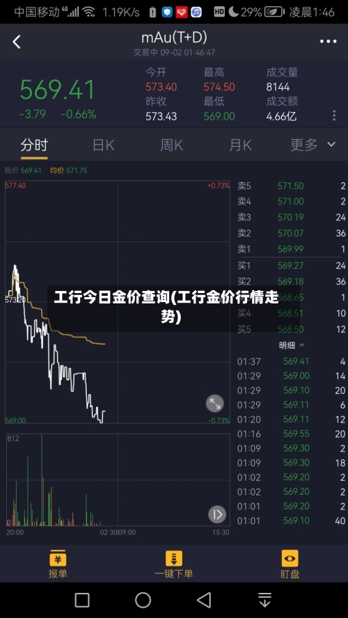 工行今日金价查询(工行金价行情走势)
