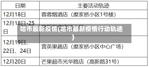 哈市最新疫情(哈市最新疫情行动轨迹)