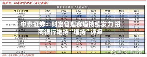中泰证券：财富管理赛道持续发力 招商银行维持“增持”评级-第2张图片