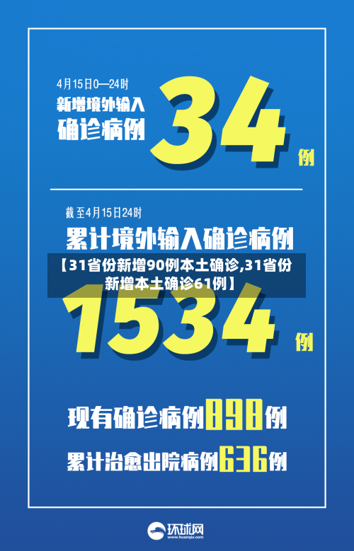 【31省份新增90例本土确诊,31省份新增本土确诊61例】-第3张图片