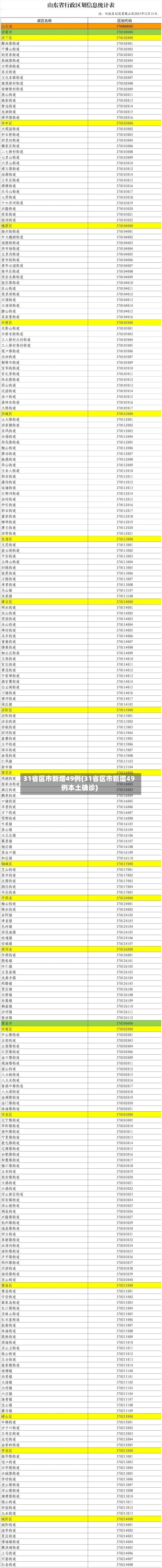 31省区市新增49例(31省区市新增49例本土确诊)