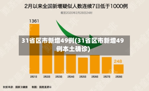 31省区市新增49例(31省区市新增49例本土确诊)-第2张图片