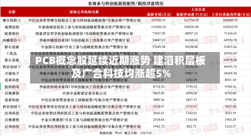PCB概念股延续近期涨势 建滔积层板及广合科技均涨超5%