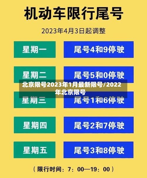 北京限号2023年1月最新限号/2022年北京限号-第3张图片