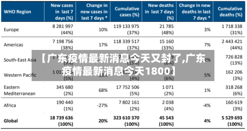 【广东疫情最新消息今天又封了,广东疫情最新消息今天1800】