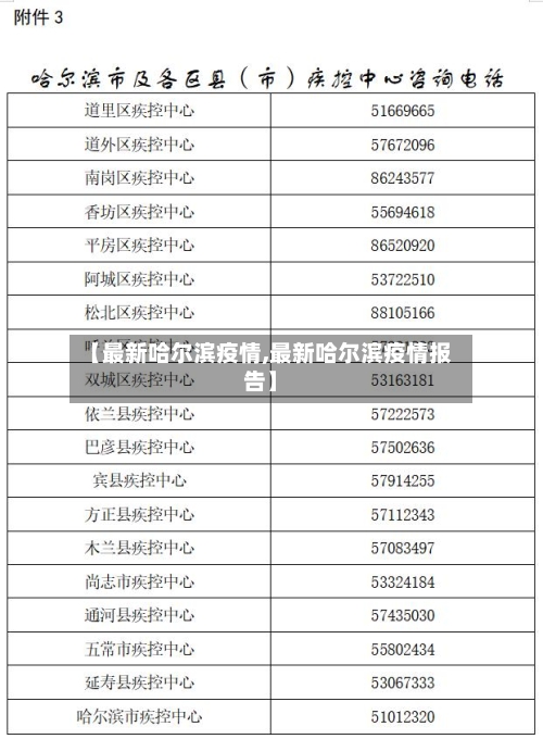 【最新哈尔滨疫情,最新哈尔滨疫情报告】