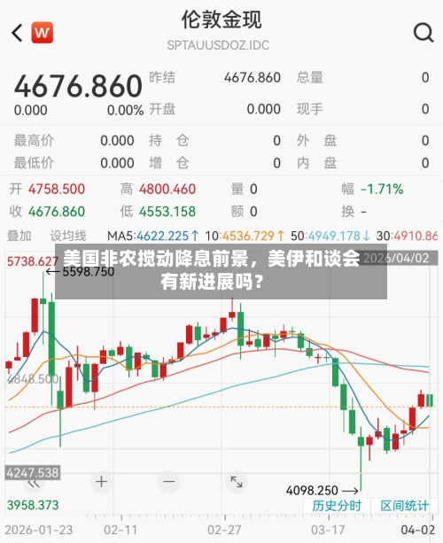 美国非农搅动降息前景，美伊和谈会有新进展吗？