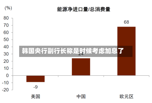 韩国央行副行长称是时候考虑加息了