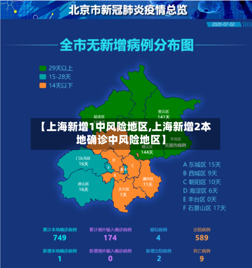 【上海新增1中风险地区,上海新增2本地确诊中风险地区】-第2张图片