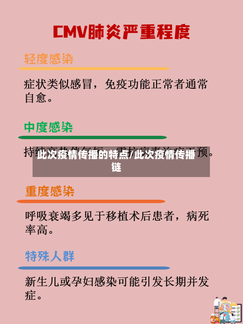 此次疫情传播的特点/此次疫情传播链