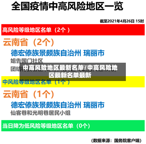 中高风险地区最新名单/中高风险地区最新名单最新-第2张图片