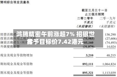 鸿腾精密午前涨超7% 招银世界给予目标价7.42港元