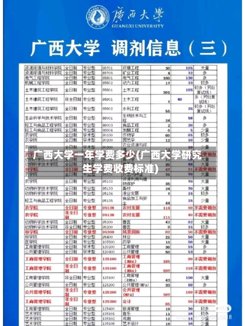 广西大学一年学费多少(广西大学研究生学费收费标准)