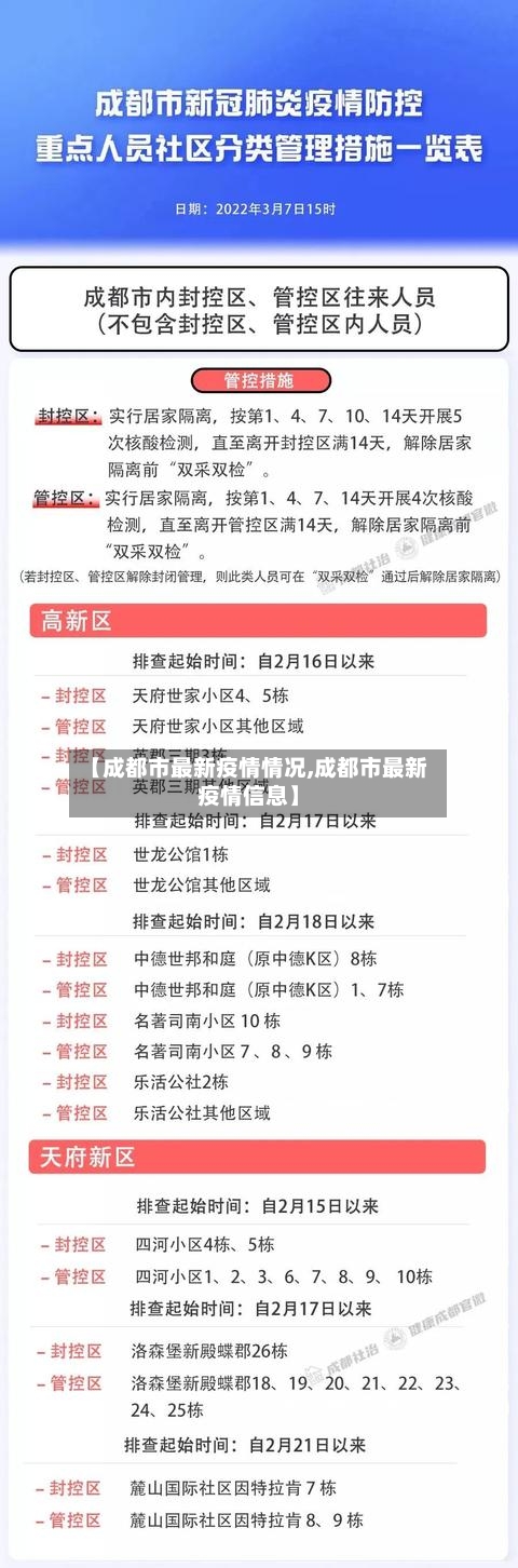 【成都市最新疫情情况,成都市最新疫情信息】