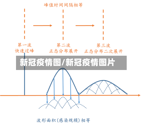 新冠疫情图/新冠疫情图片-第3张图片