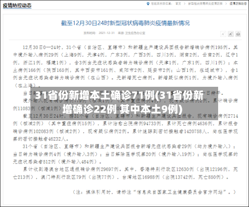 31省份新增本土确诊71例(31省份新增确诊22例 其中本土9例)-第2张图片