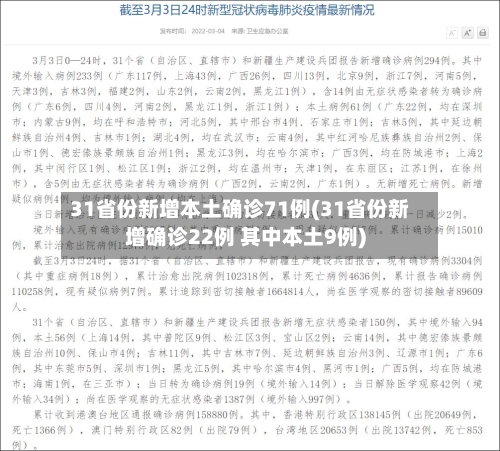 31省份新增本土确诊71例(31省份新增确诊22例 其中本土9例)