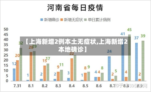 【上海新增2例本土无症状,上海新增2本地确诊】-第3张图片