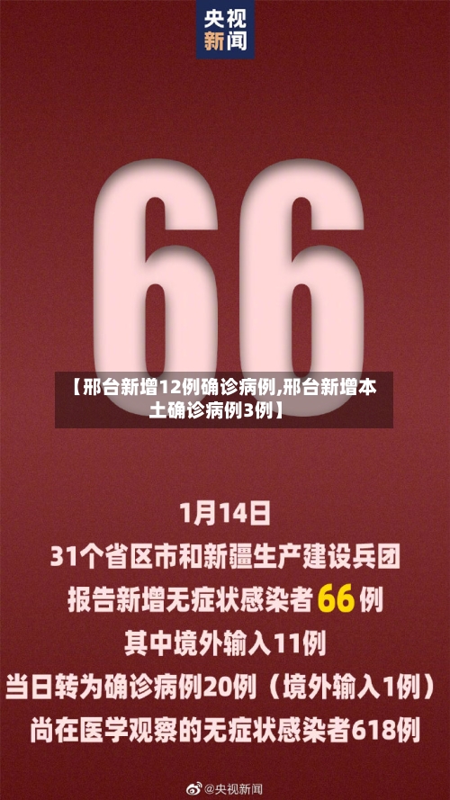 【邢台新增12例确诊病例,邢台新增本土确诊病例3例】-第2张图片