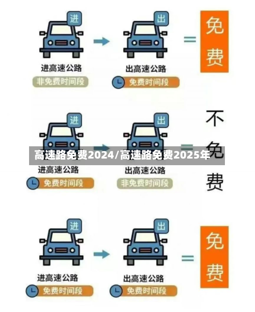 高速路免费2024/高速路免费2025年