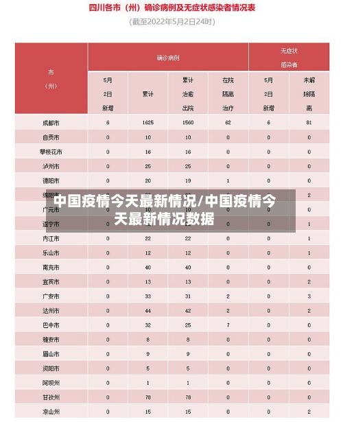 中国疫情今天最新情况/中国疫情今天最新情况数据