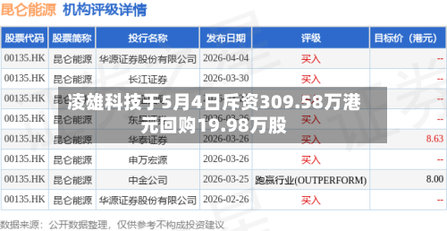凌雄科技于5月4日斥资309.58万港元回购19.98万股