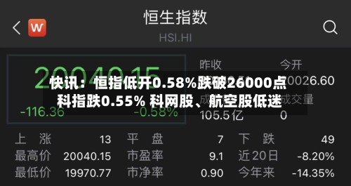 快讯：恒指低开0.58%跌破26000点 科指跌0.55% 科网股、航空股低迷