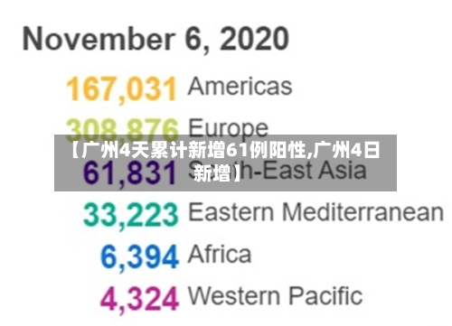 【广州4天累计新增61例阳性,广州4日新增】-第2张图片
