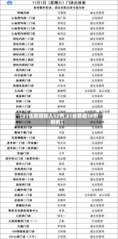 【31省新增输入12例,31省新增10例病例】
