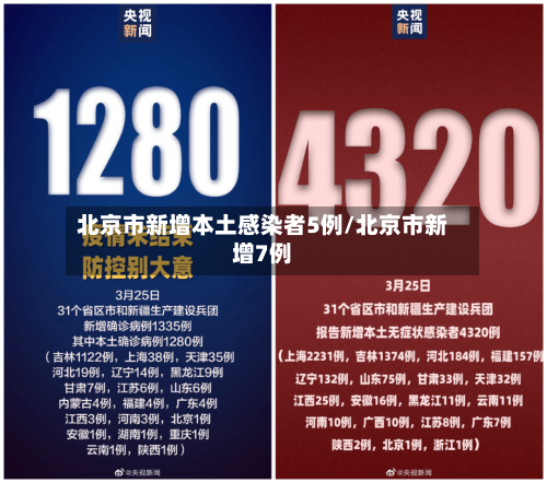 北京市新增本土感染者5例/北京市新增7例-第2张图片