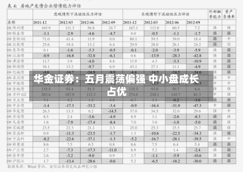 华金证券：五月震荡偏强 中小盘成长占优-第2张图片
