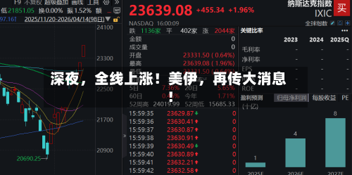 深夜，全线上涨！美伊，再传大消息！-第3张图片