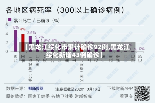 【黑龙江绥化市累计确诊92例,黑龙江绥化新增43例确诊】-第3张图片