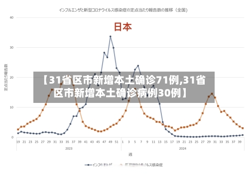 【31省区市新增本土确诊71例,31省区市新增本土确诊病例30例】-第3张图片