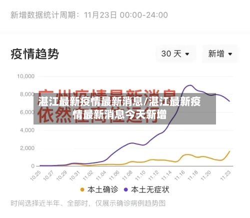 湛江最新疫情最新消息/湛江最新疫情最新消息今天新增