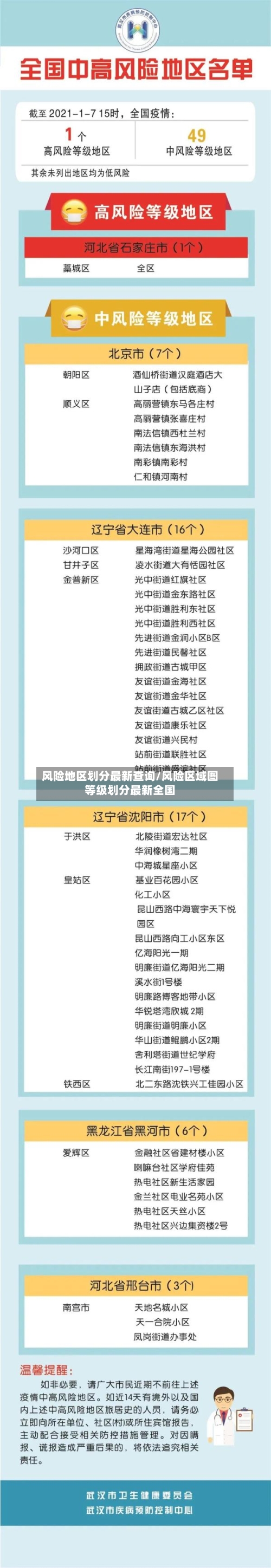 风险地区划分最新查询/风险区域图等级划分最新全国