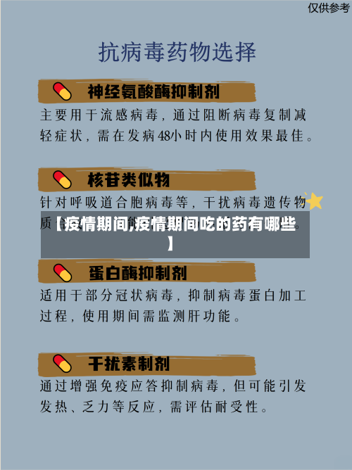 【疫情期间,疫情期间吃的药有哪些】-第2张图片