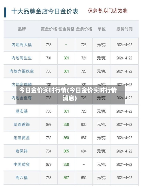 今日金价实时行情(今日金价实时行情消息)