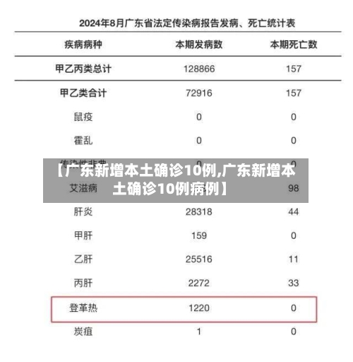 【广东新增本土确诊10例,广东新增本土确诊10例病例】-第3张图片