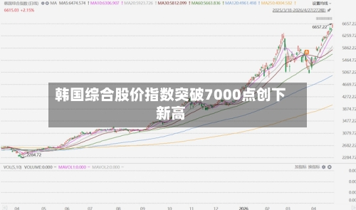 韩国综合股价指数突破7000点创下新高