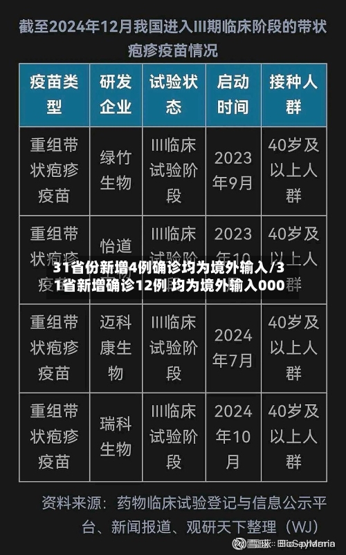 31省份新增4例确诊均为境外输入/31省新增确诊12例 均为境外输入000-第2张图片