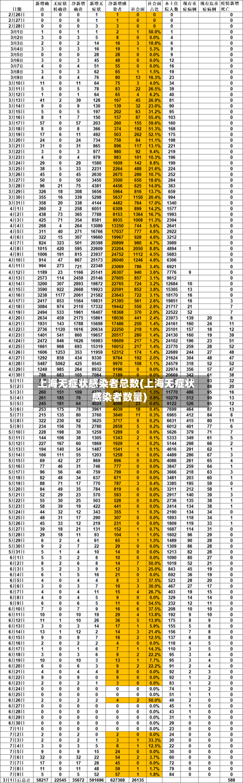 上海无症状感染者总数(上海无症状感染者数量)