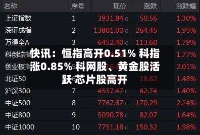 快讯：恒指高开0.51% 科指涨0.85% 科网股、黄金股活跃 芯片股高开-第3张图片