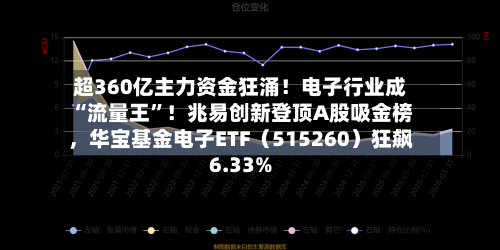超360亿主力资金狂涌！电子行业成“流量王”！兆易创新登顶A股吸金榜，华宝基金电子ETF（515260）狂飙6.33%