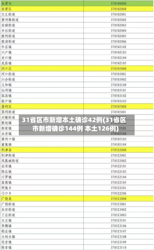 31省区市新增本土确诊42例(31省区市新增确诊144例 本土126例)