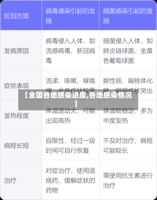 【全国各地感染进度,各地感染情况】