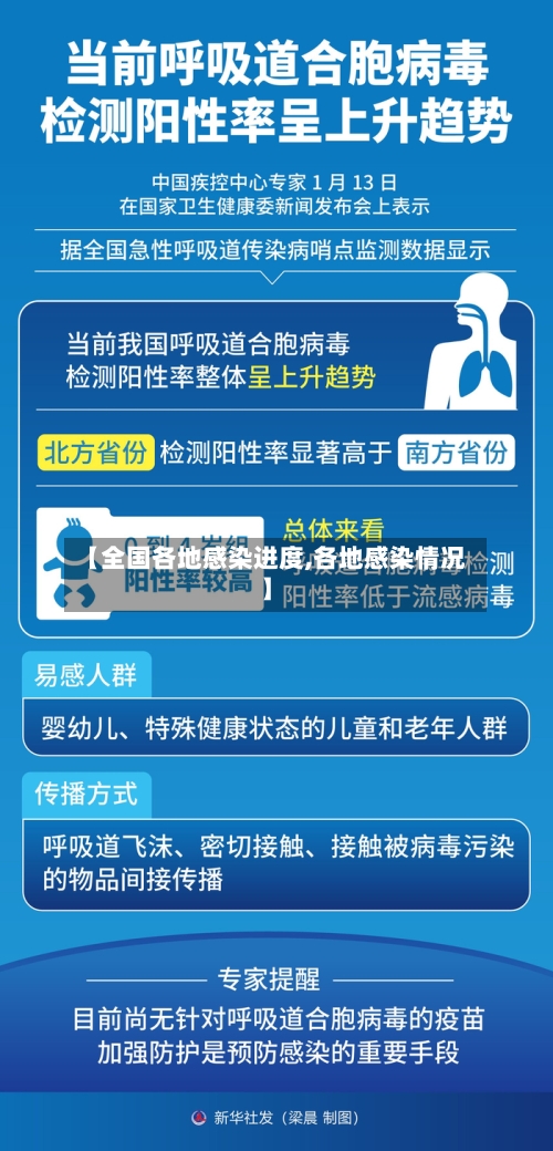 【全国各地感染进度,各地感染情况】-第2张图片