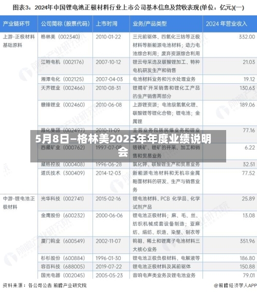 5月8日—格林美2025年年度业绩说明会-第2张图片