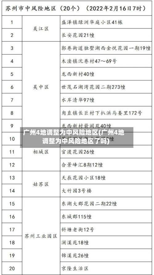 广州4地调整为中风险地区(广州4地调整为中风险地区了吗)